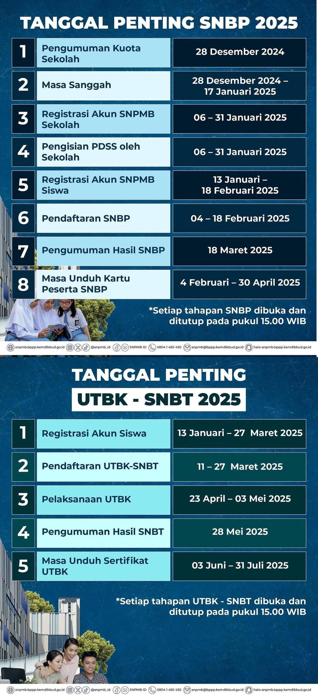 Pendaftaran Mahasiswa Baru 2025