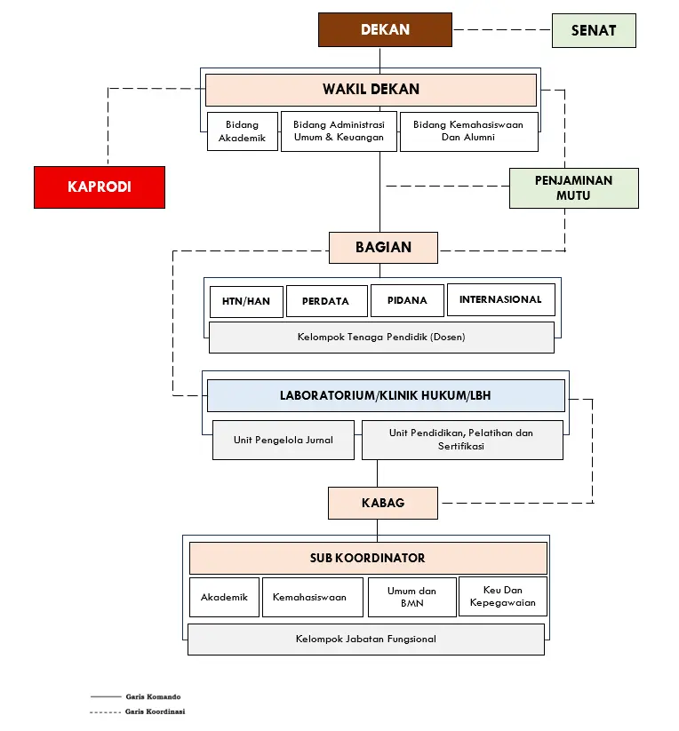 Struktur Organisasi